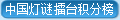無鉛無鹵錫膏