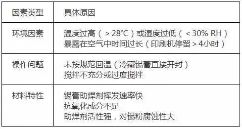 錫膏容易發(fā)干怎么辦？(圖1)