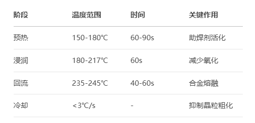 BGA錫膏印刷與回流焊工藝深度解析(圖2)