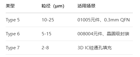 精密電子錫膏技術(shù)全解析(圖1)
