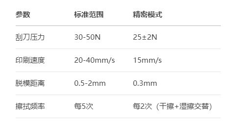 精密電子錫膏工藝實(shí)戰(zhàn)(圖1)
