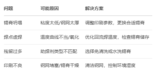  錫膏是什么？(圖2)