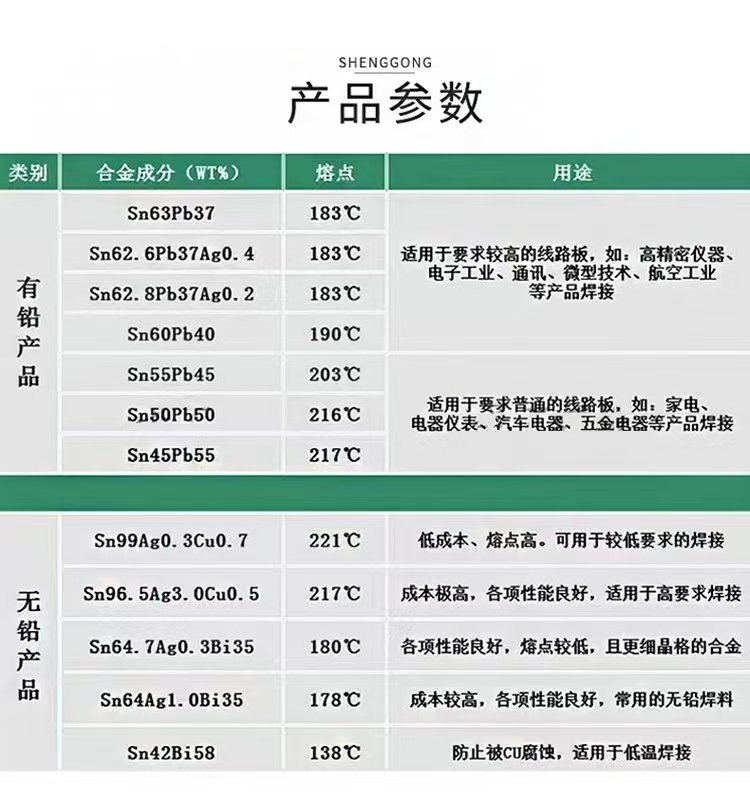 焊錫膏中銀含量的合適范圍是多少？(圖1)