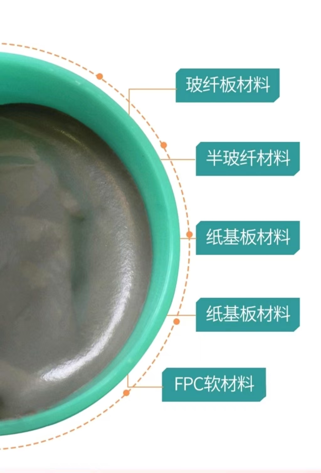 詳解細(xì)間距元件印刷中錫膏的流變學(xué)特性優(yōu)化(圖1)